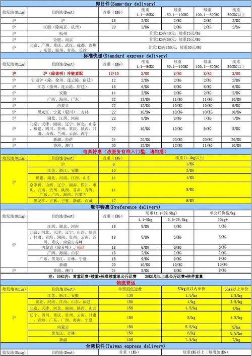 杭州顺丰快递价格怎么查?-第3张图片-陕西物流货运 杭州顺丰快递价格怎么查?-第3张图片-陕西物流货运
