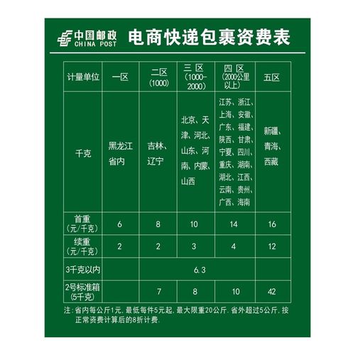 邮政国际快递收费标准-第3张图片-陕西物流货运