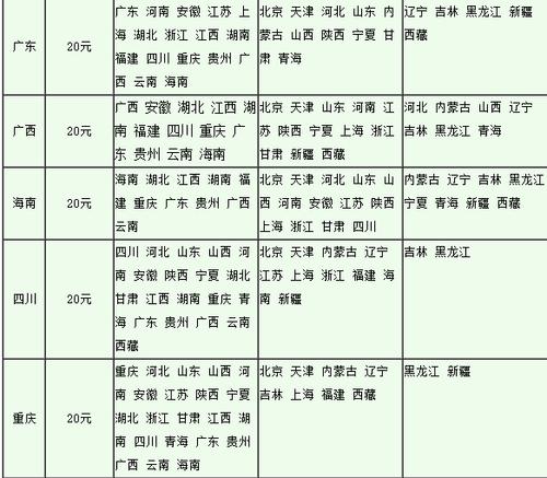 邮政寄一件衣服要多少钱？-第3张图片-陕西物流货运