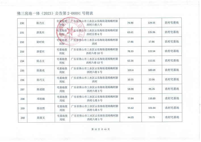 浙江省丽水市邮政编码是多少？-第2张图片-陕西物流货运