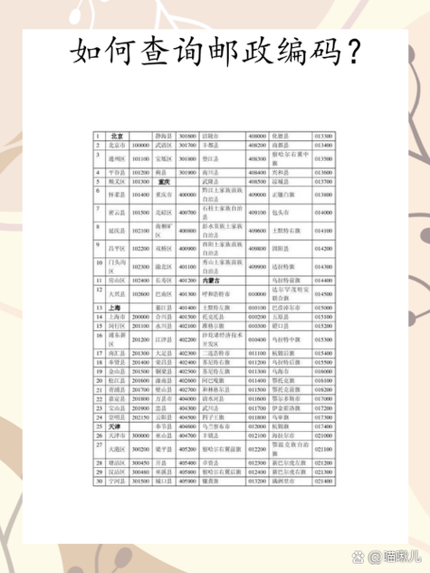 普陀区邮政编码是多少?-第3张图片-陕西物流货运 普陀区邮政编码是多少?-第3张图片-陕西物流货运
