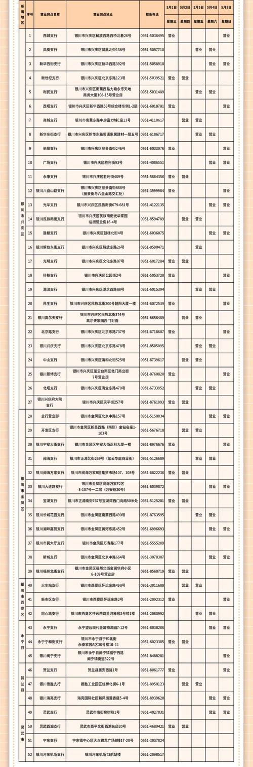 宁夏银川市的邮政编码-第1张图片-陕西物流货运