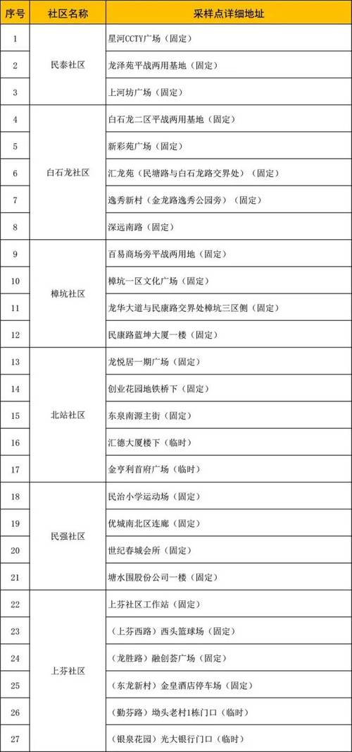深圳龙华区的邮政编码是多少？-第1张图片-陕西物流货运