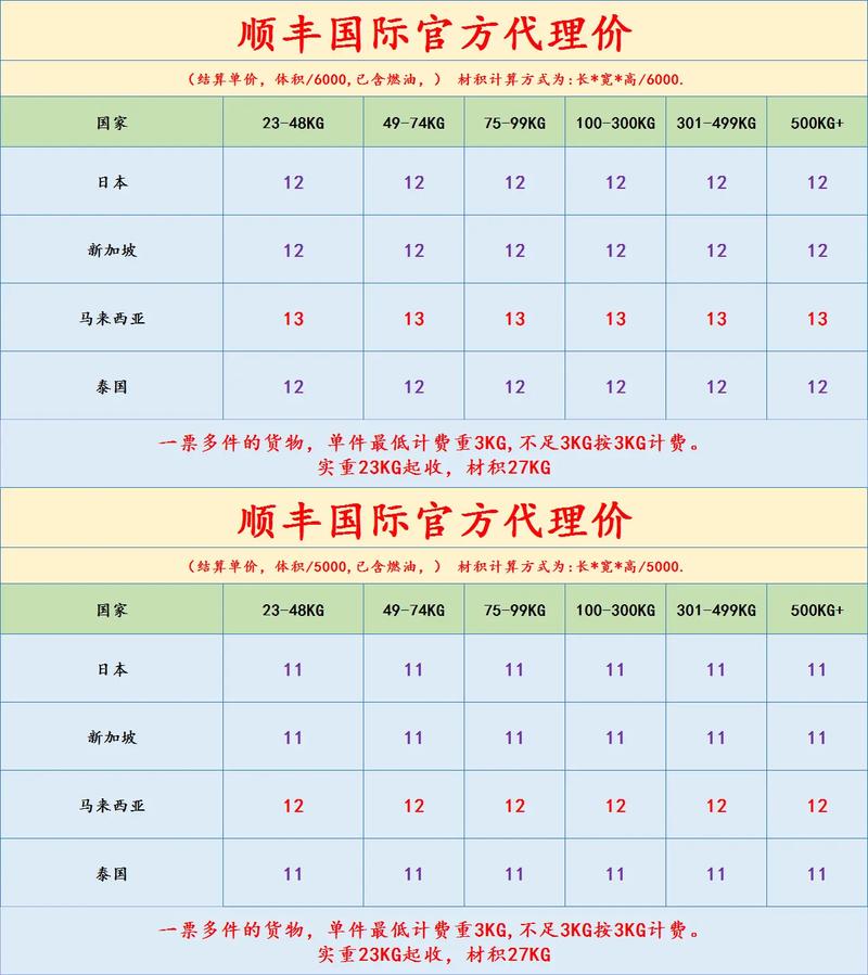 广东顺丰寄香港多少钱？-第1张图片-陕西物流货运