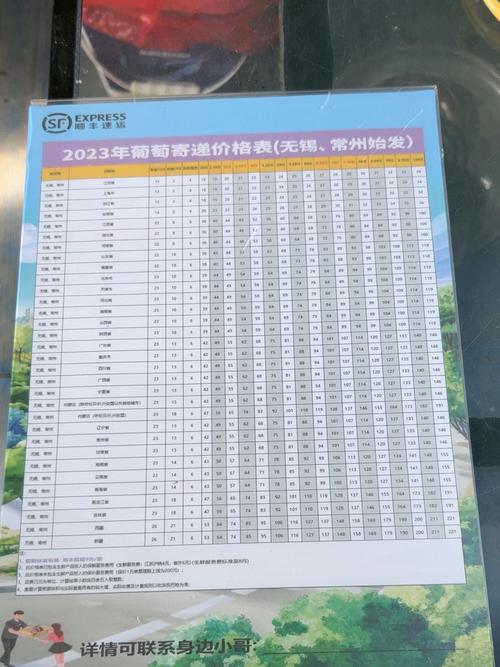 顺丰快递价格究竟怎么算的？-第2张图片-陕西物流货运