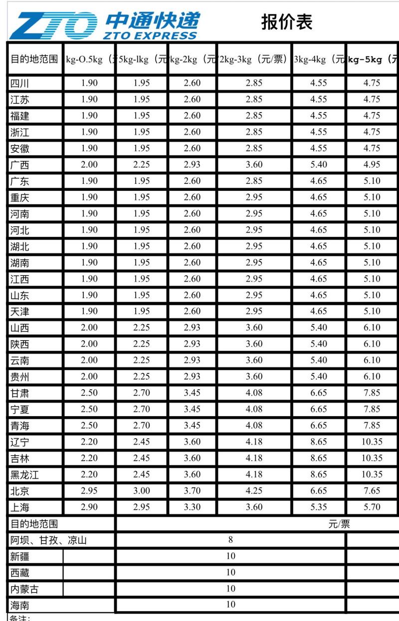 中通同城快递怎么收费?-第1张图片-陕西物流货运 中通同城快递怎么收费?-第1张图片-陕西物流货运