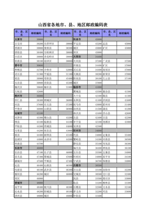 镇安邮政编码是多少？-第2张图片-陕西物流货运