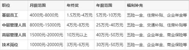 中国邮政集团公司是什么级别？-第1张图片-陕西物流货运