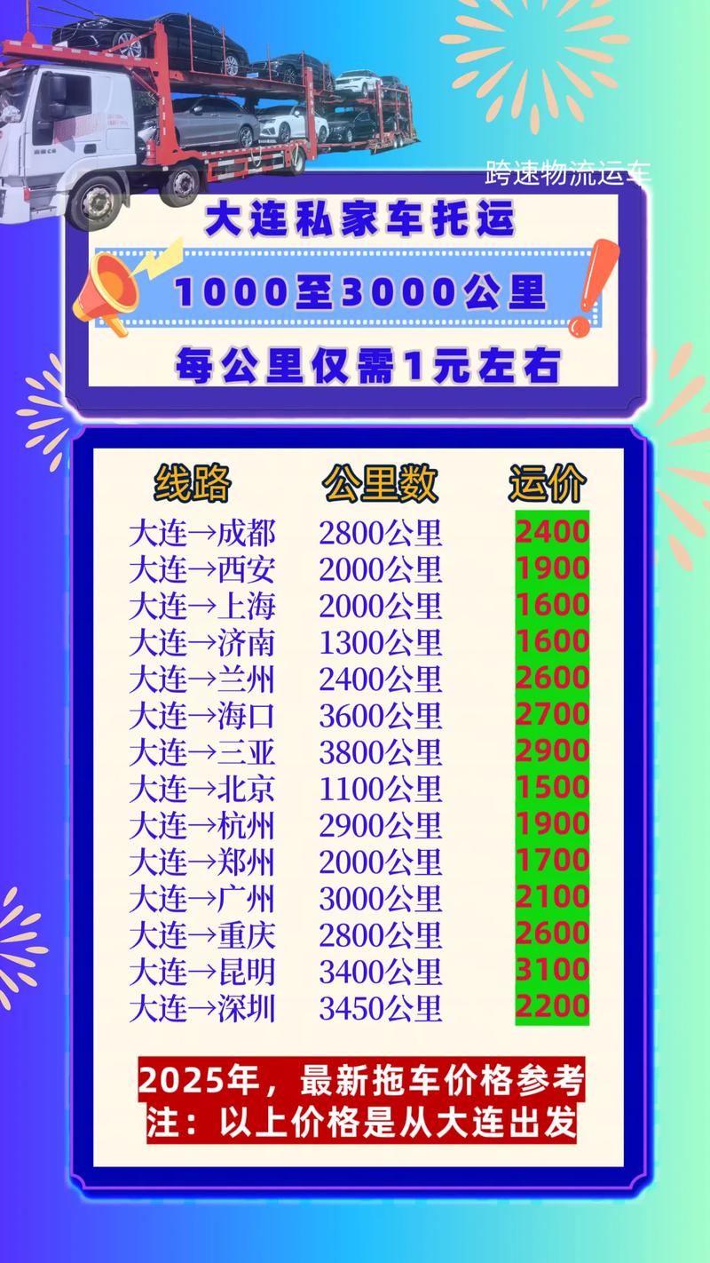 顺丰上海到大连运费多少？-第3张图片-陕西物流货运