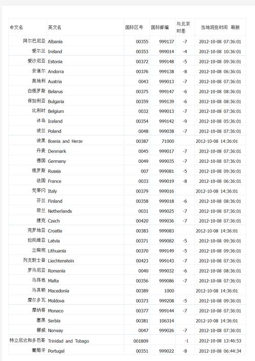 加利福尼亚邮政编码是什么？-第1张图片-陕西物流货运