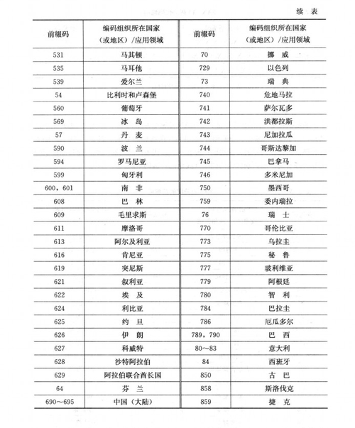 加利福尼亚邮政编码是什么？-第2张图片-陕西物流货运