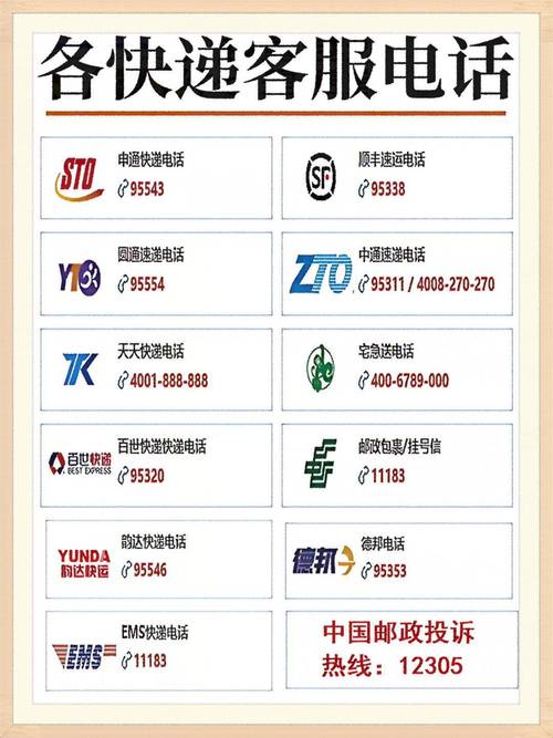 溧阳圆通快递电话客服是多少？-第1张图片-陕西物流货运