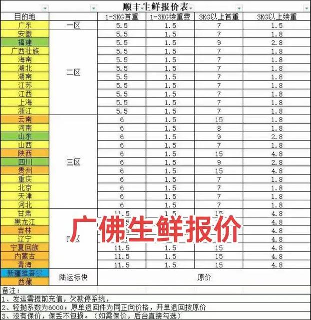 顺丰江苏到广州运费多少？-第3张图片-陕西物流货运