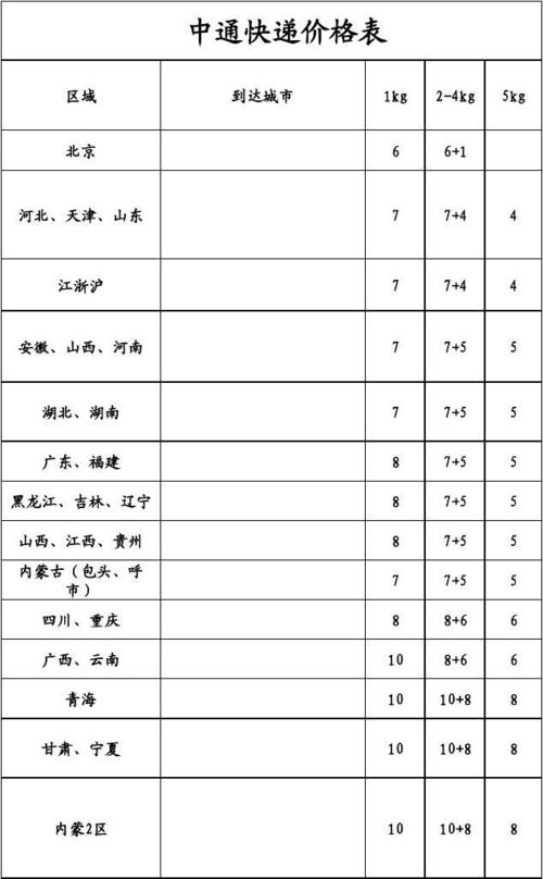 中通快递到北京要多少钱？-第1张图片-陕西物流货运