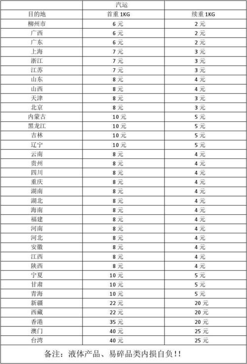 中通快递到北京要多少钱？-第2张图片-陕西物流货运