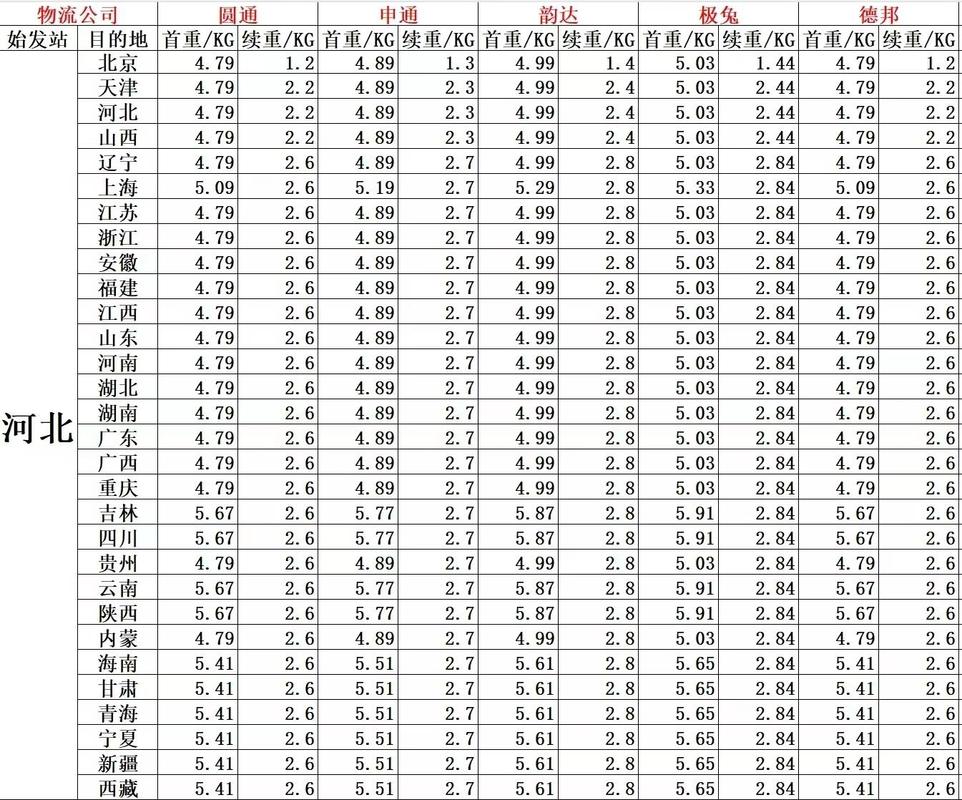 顺丰浙江到河北运费多少？-第3张图片-陕西物流货运