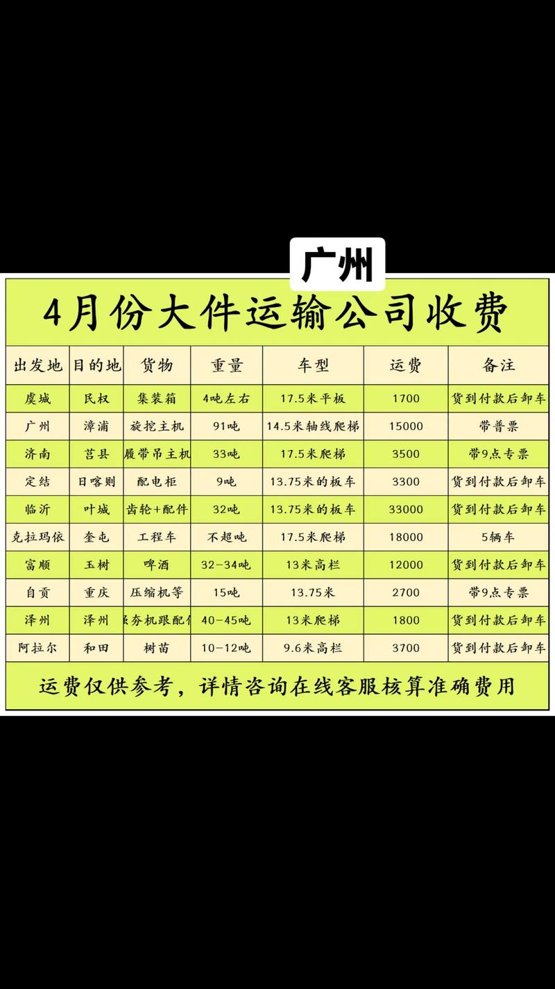 顺丰山东到广东运费多少？-第3张图片-陕西物流货运