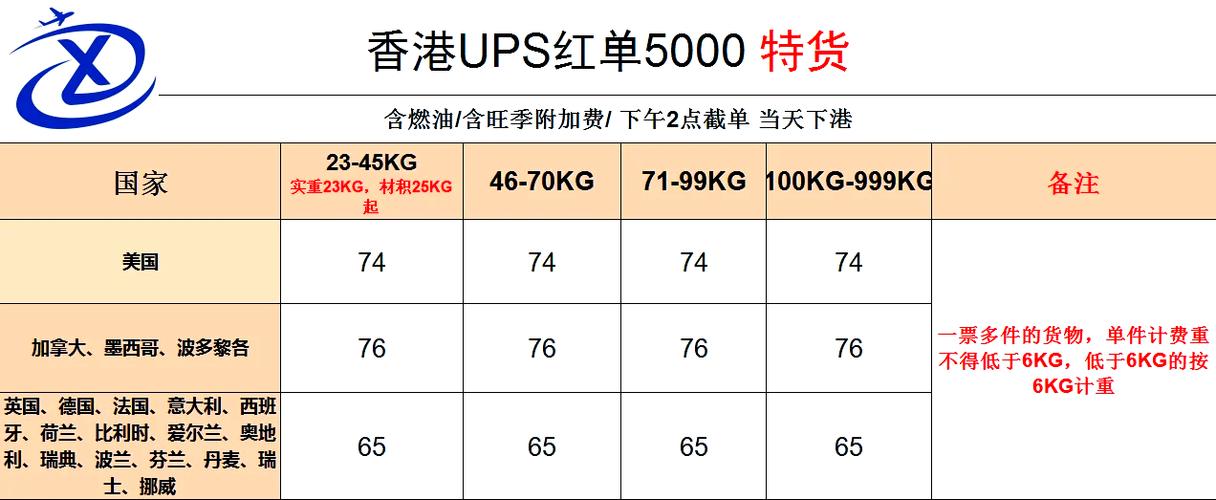 邮政小包到美国运费多少?-第2张图片-陕西物流货运 邮政小包到美国运费多少?-第2张图片-陕西物流货运