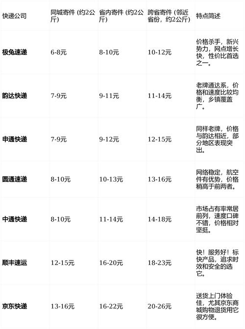 顺丰广东到山西运费多少？-第2张图片-陕西物流货运