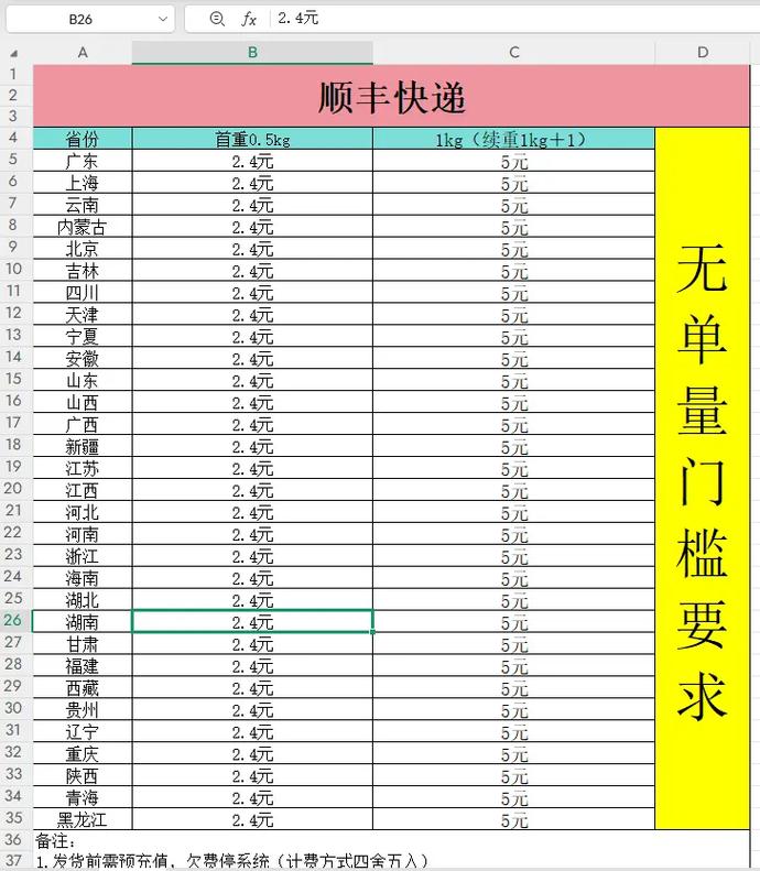 顺丰长春到杭州多少钱-第1张图片-陕西物流货运 顺丰长春到杭州多少钱-第1张图片-陕西物流货运