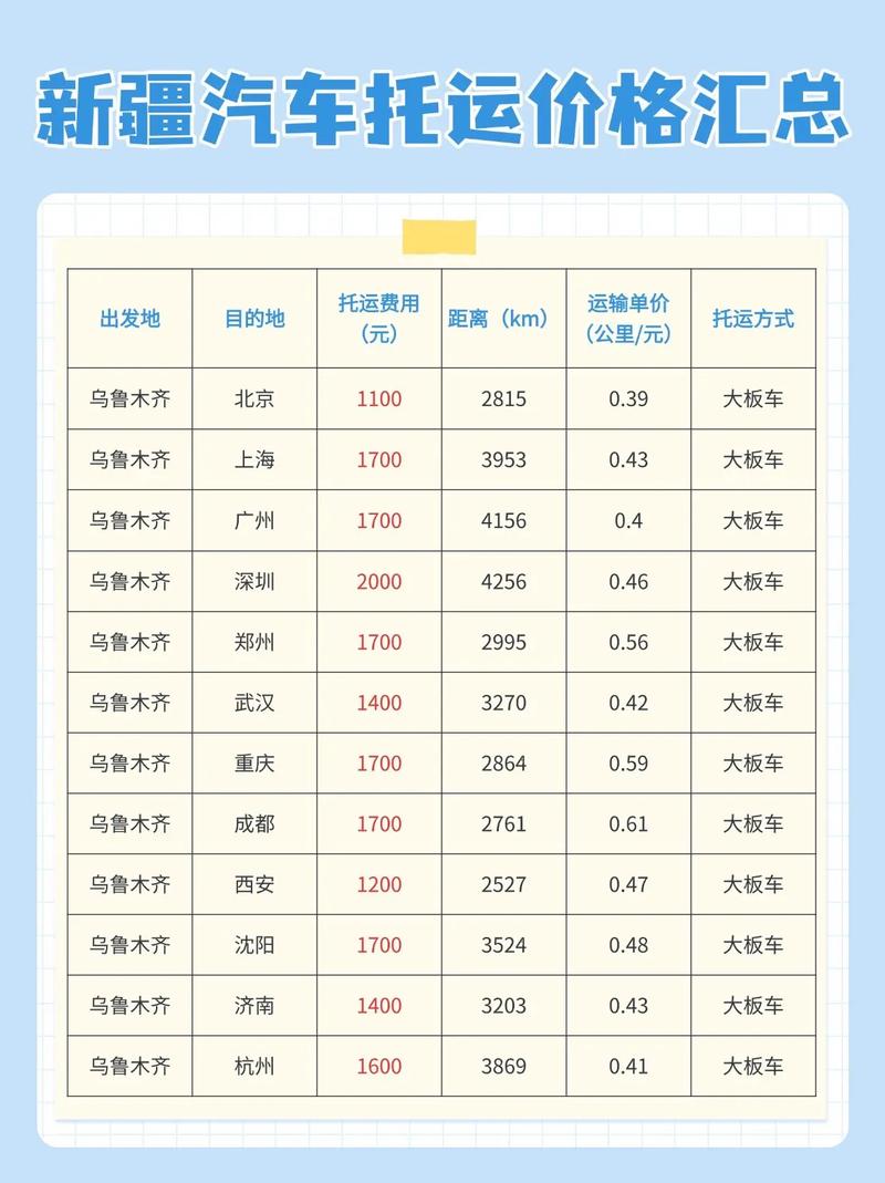 山东到新疆顺丰运费多少？-第1张图片-陕西物流货运