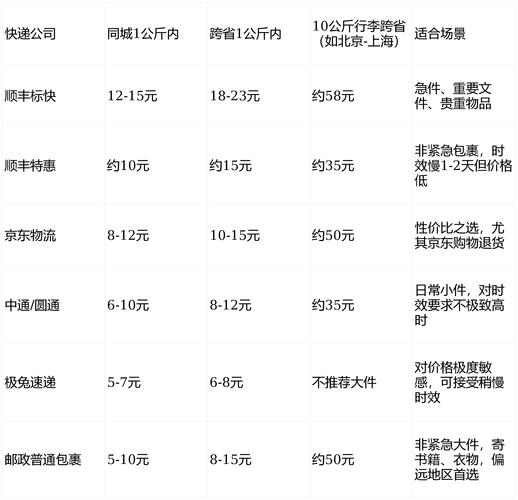 北京 北京到温州顺丰运费多少?-第2张图片-陕西物流货运 北京 北京到温州顺丰运费多少?-第2张图片-陕西物流货运