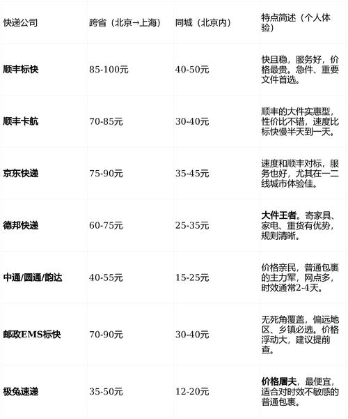 深圳到海南顺丰运费多少？-第2张图片-陕西物流货运