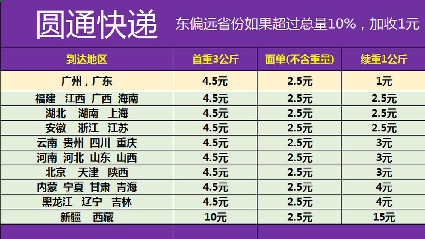 中通申通圆通快递哪家更划算？-第1张图片-陕西物流货运