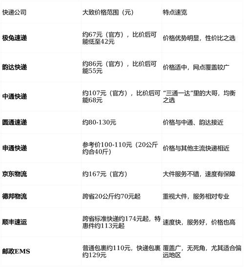 圆通申通中通快递哪家更划算？-第1张图片-陕西物流货运