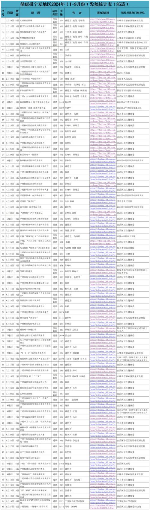 北京昌平沙河邮政编码是多少？-第2张图片-陕西物流货运