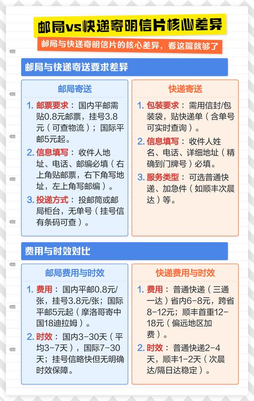 邮政快递和平邮有何本质区别?-第1张图片-陕西物流货运 邮政快递和平邮有何本质区别?-第1张图片-陕西物流货运