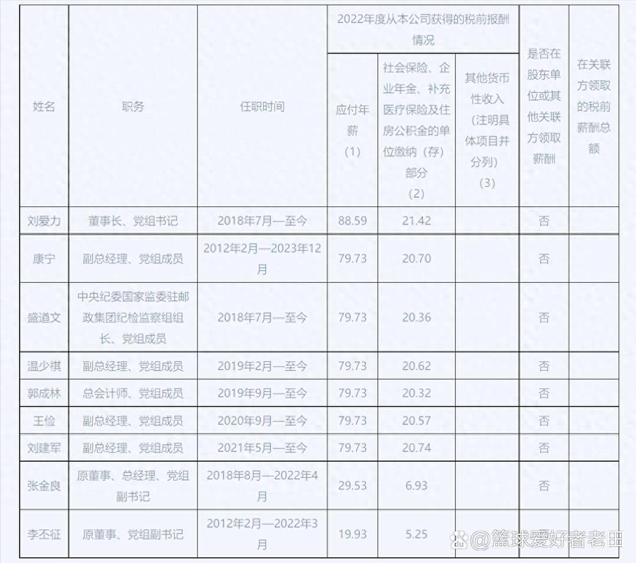 北京邮政管理局 待遇-第1张图片-陕西物流货运