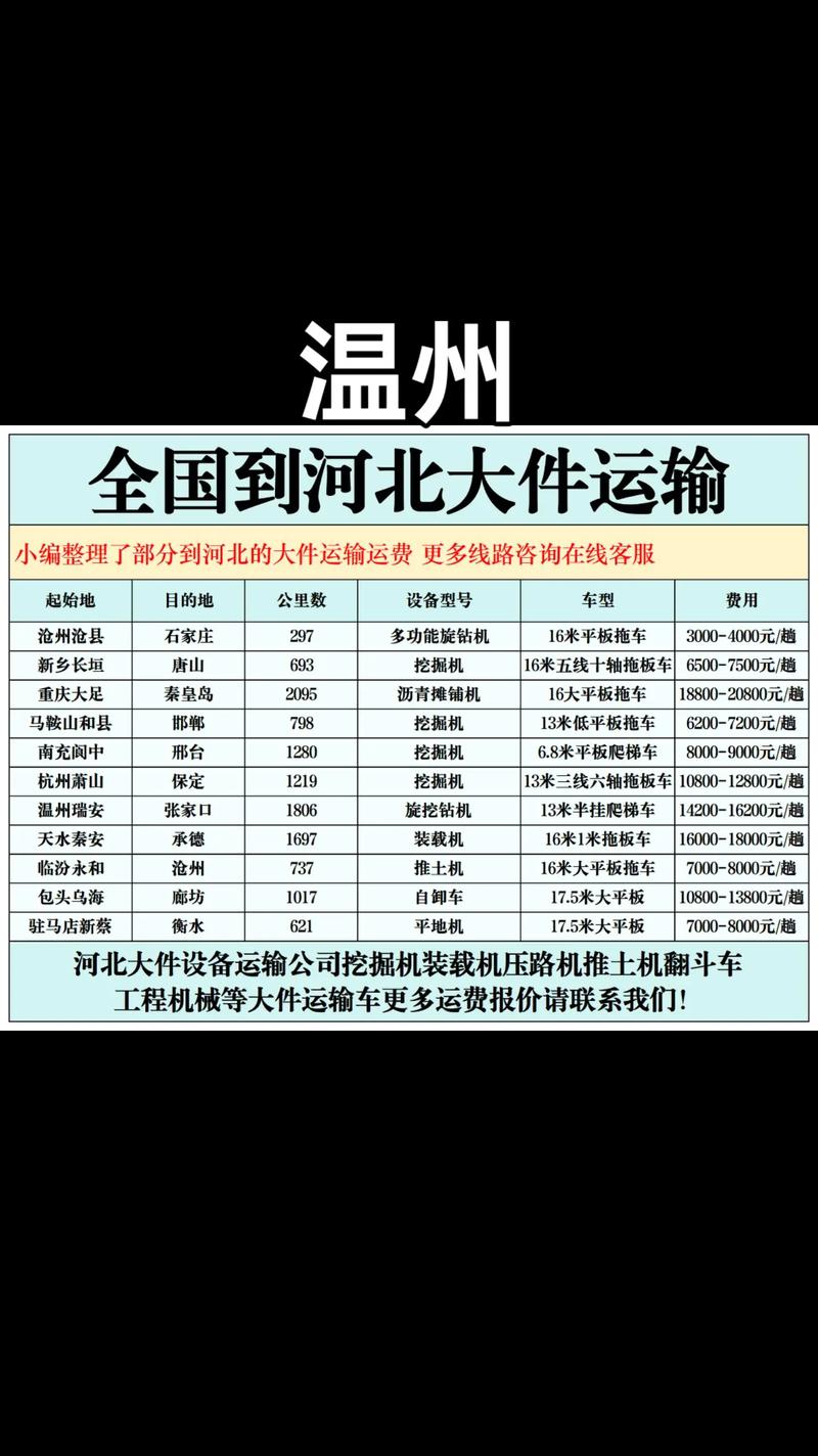 温州到南京顺丰快递需几天？-第2张图片-陕西物流货运