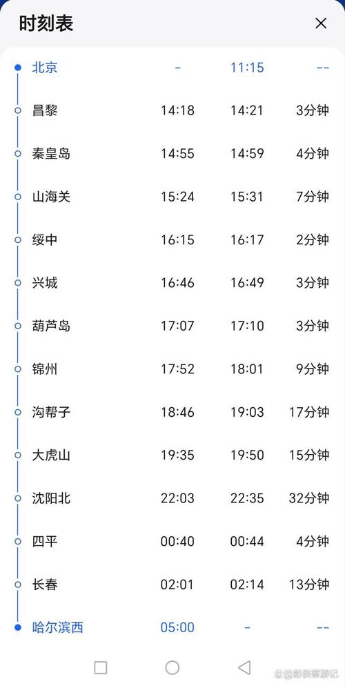 圆通北京到哈尔滨几天能到？-第1张图片-陕西物流货运