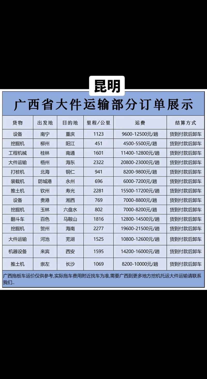 上海顺丰到广西要多久-第2张图片-陕西物流货运 上海顺丰到广西要多久-第2张图片-陕西物流货运