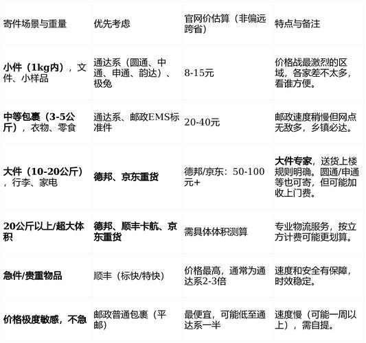 2025圆通价格怎么查?-第1张图片-陕西物流货运 2025圆通价格怎么查?-第1张图片-陕西物流货运