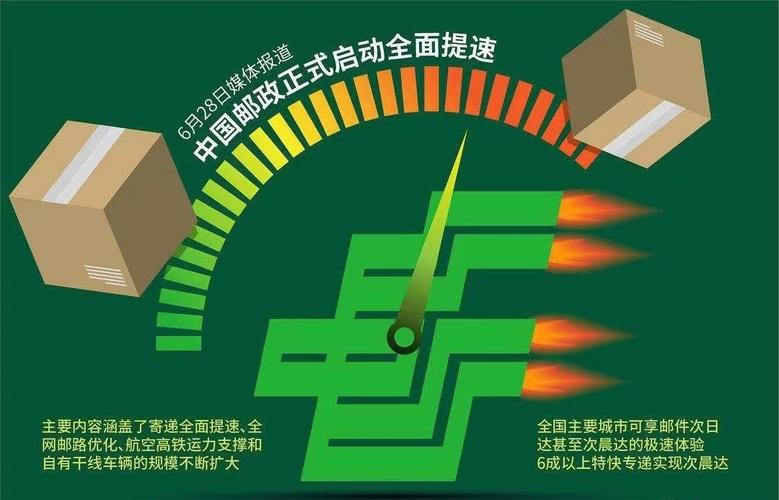 邮政包裹快递业务改革,改什么?-第1张图片-陕西物流货运 邮政包裹快递业务改革,改什么?-第1张图片-陕西物流货运