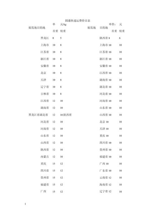 广东省内圆通快递价格多少?-第1张图片-陕西物流货运 广东省内圆通快递价格多少?-第1张图片-陕西物流货运