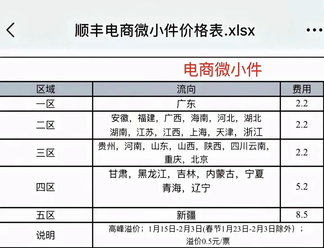 顺丰官网怎么查价格？-第3张图片-陕西物流货运