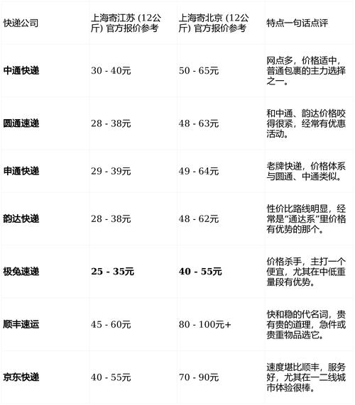 上海寄广西中通要多久?运费多少?-第3张图片-陕西物流货运 上海寄广西中通要多久?运费多少?-第3张图片-陕西物流货运