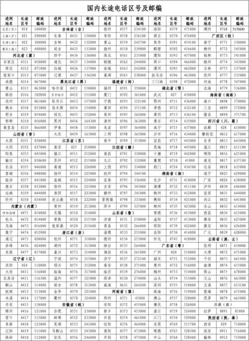 570000邮政编码对应哪些地区？-第1张图片-陕西物流货运