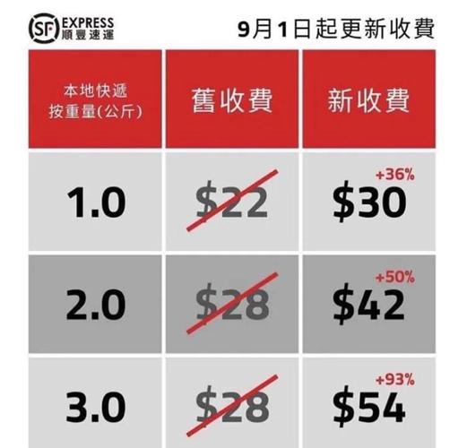 顺丰钦州快递电话是多少？-第3张图片-陕西物流货运