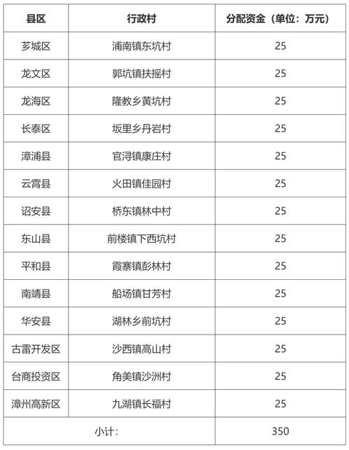 福建省仙游县邮政编码是多少？-第2张图片-陕西物流货运