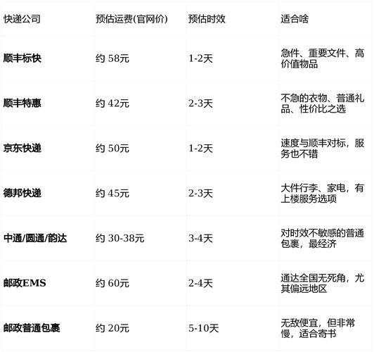 顺丰寄衣服收费标准是怎样的?-第1张图片-陕西物流货运 顺丰寄衣服收费标准是怎样的?-第1张图片-陕西物流货运