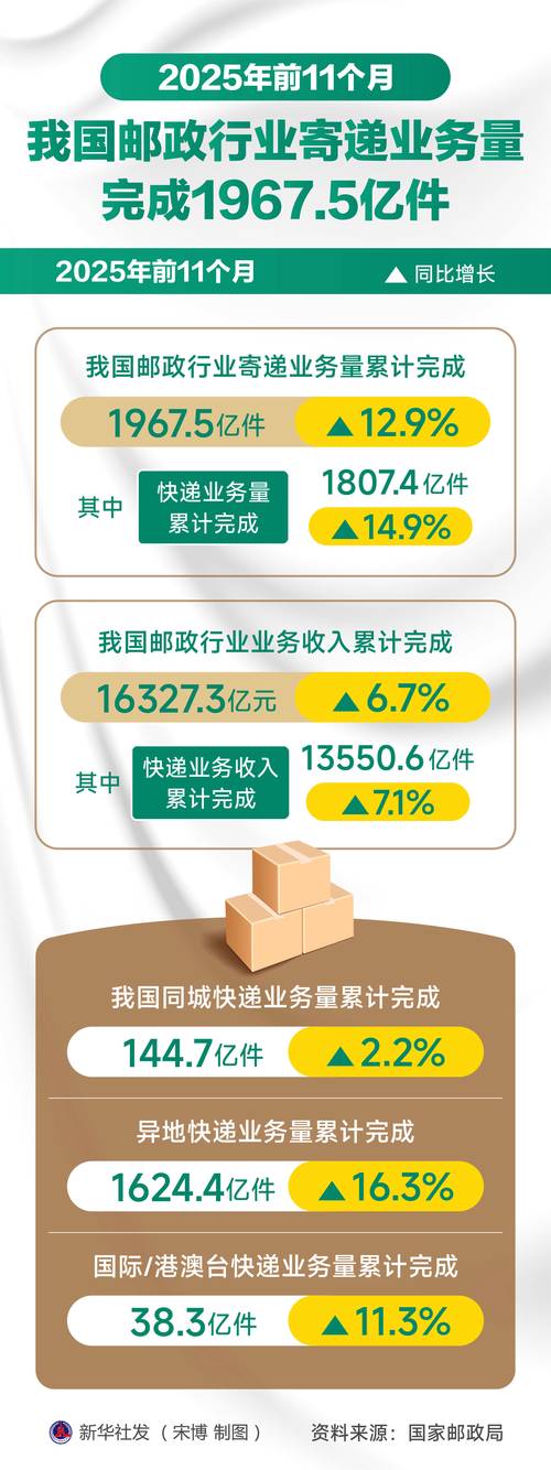 2025年国家邮政局-第1张图片-陕西物流货运 2025年国家邮政局-第1张图片-陕西物流货运