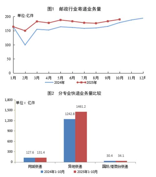 2025年国家邮政局-第2张图片-陕西物流货运 2025年国家邮政局-第2张图片-陕西物流货运