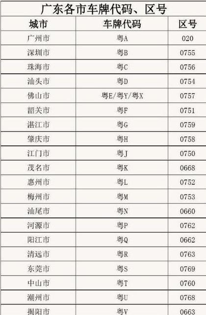东莞邮政编码是多少?-第1张图片-陕西物流货运 东莞邮政编码是多少?-第1张图片-陕西物流货运