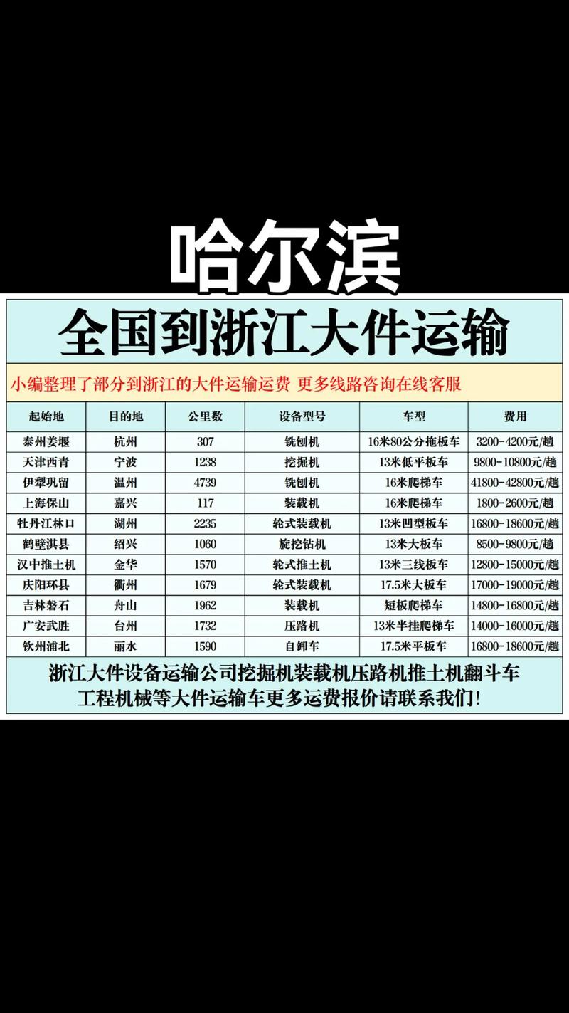 哈尔滨到昆明顺丰快递要多久多少钱？-第2张图片-陕西物流货运