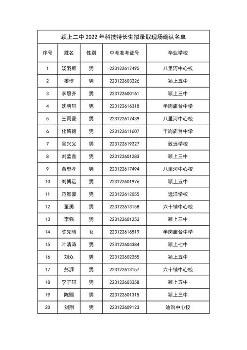 安徽阜阳市的邮政编码-第2张图片-陕西物流货运 安徽阜阳市的邮政编码-第2张图片-陕西物流货运