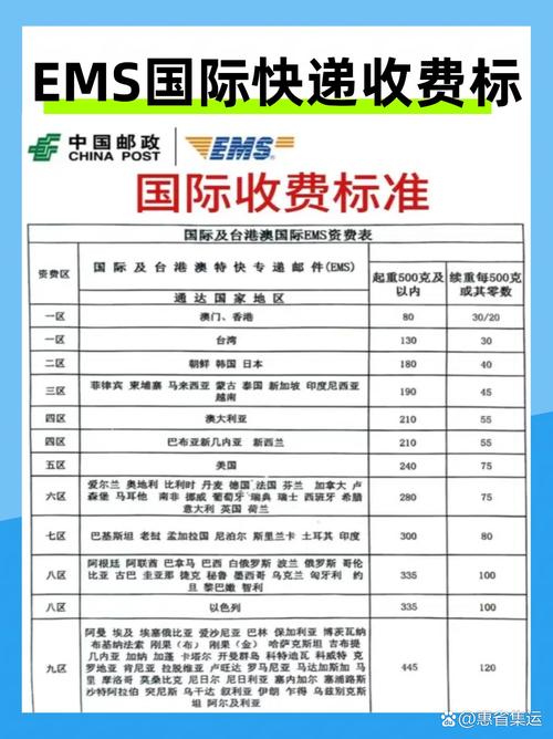 EMS收费怎么算？重量距离影响多少？-第1张图片-陕西物流货运